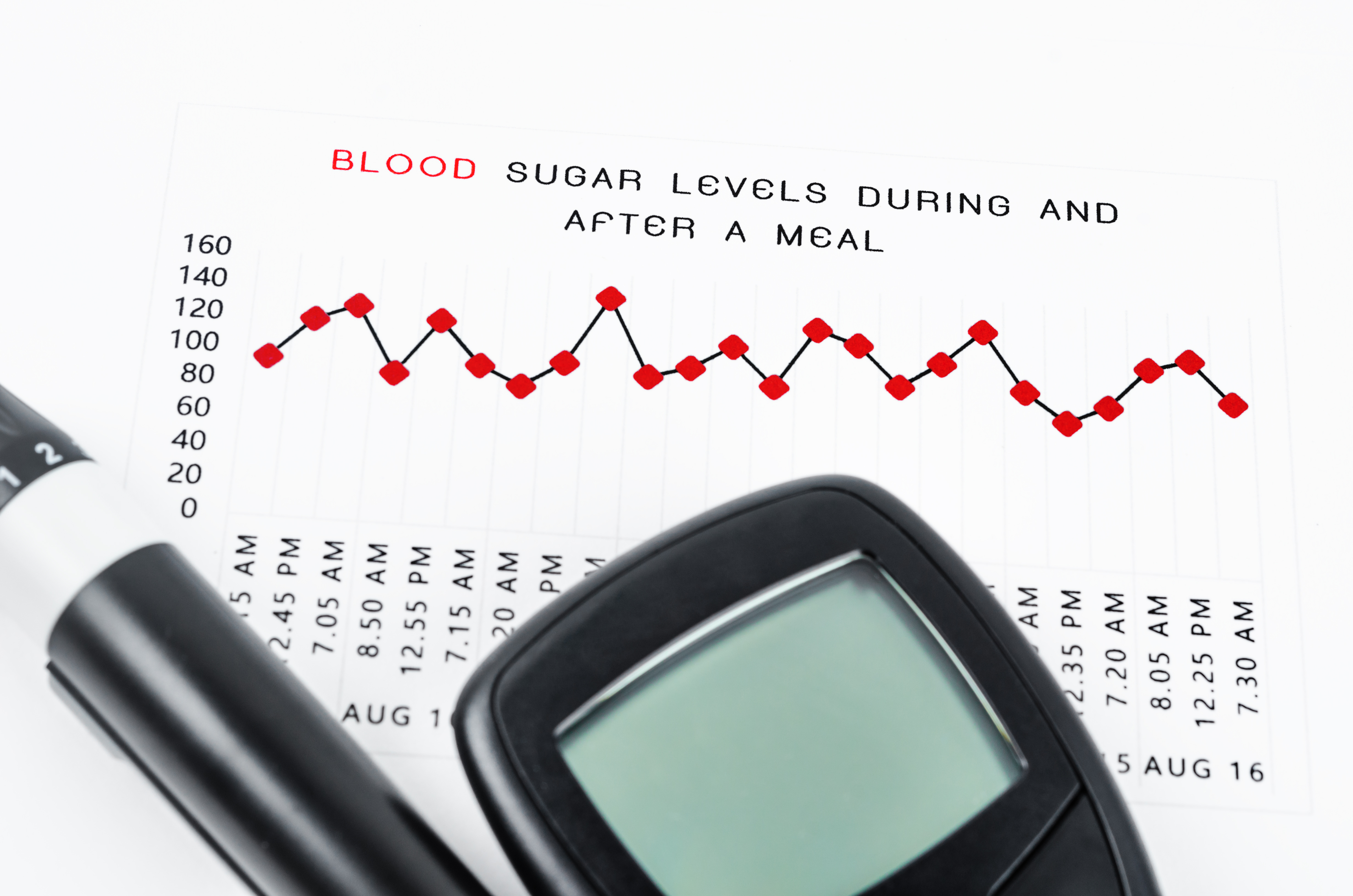L'étude aboutit à un taux de rémission de 1 personne sur 100 atteintes de diabète de type 2, dans la vraie vie (Visuel Adobe Stock 462630744)